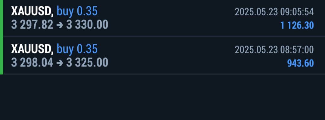 Wynik tradingowy - maj 2025