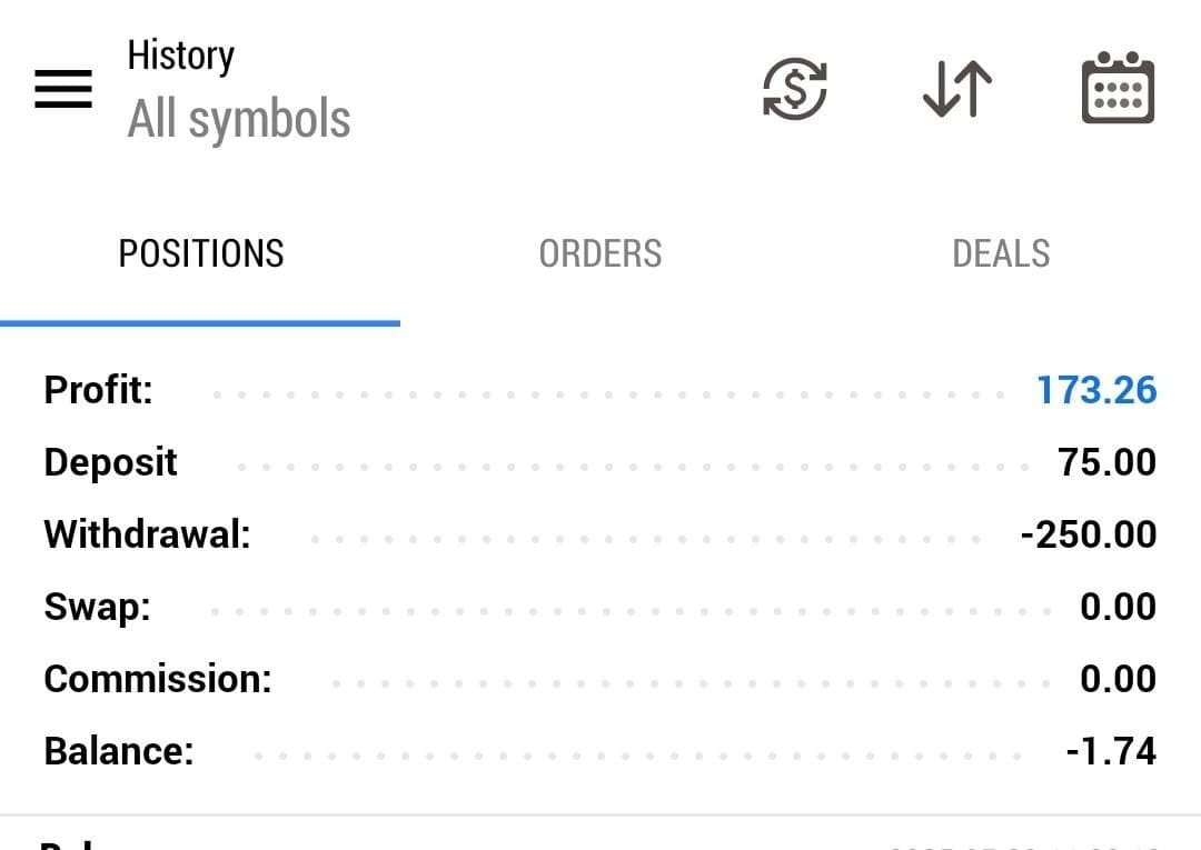 Wynik tradingowy - maj 2025