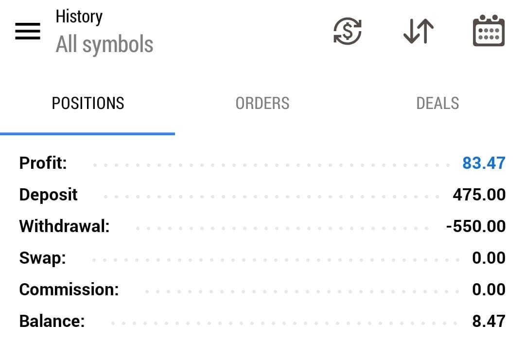 Wynik tradingowy - maj 2025