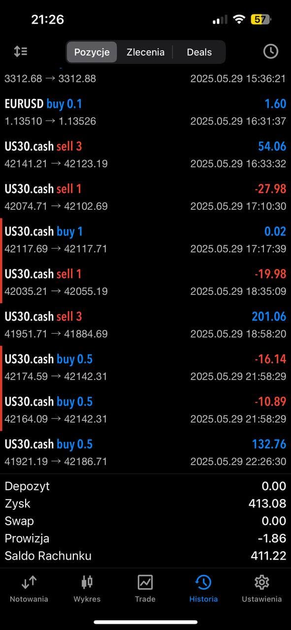 Wynik tradingowy - maj 2025