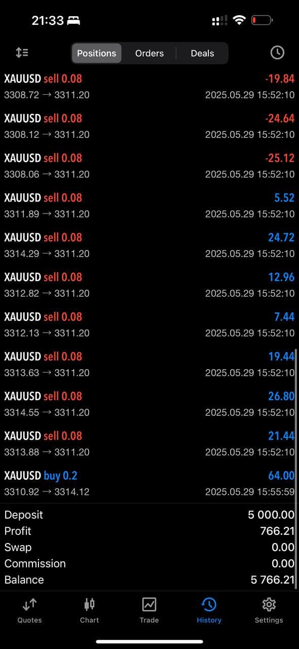 Wynik tradingowy - maj 2025