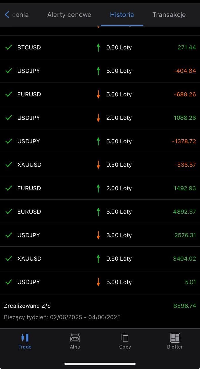 Wynik tradingowy - czerwiec 2025