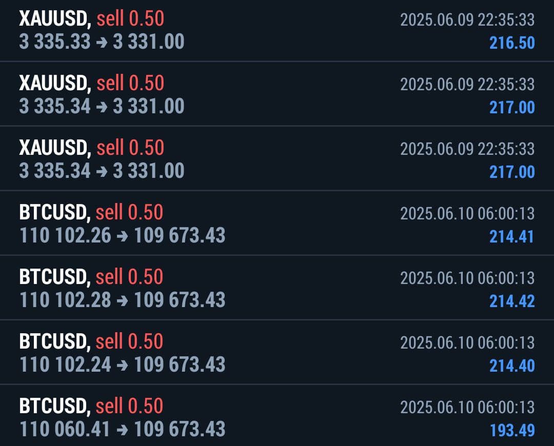 Wynik tradingowy - czerwiec 2025