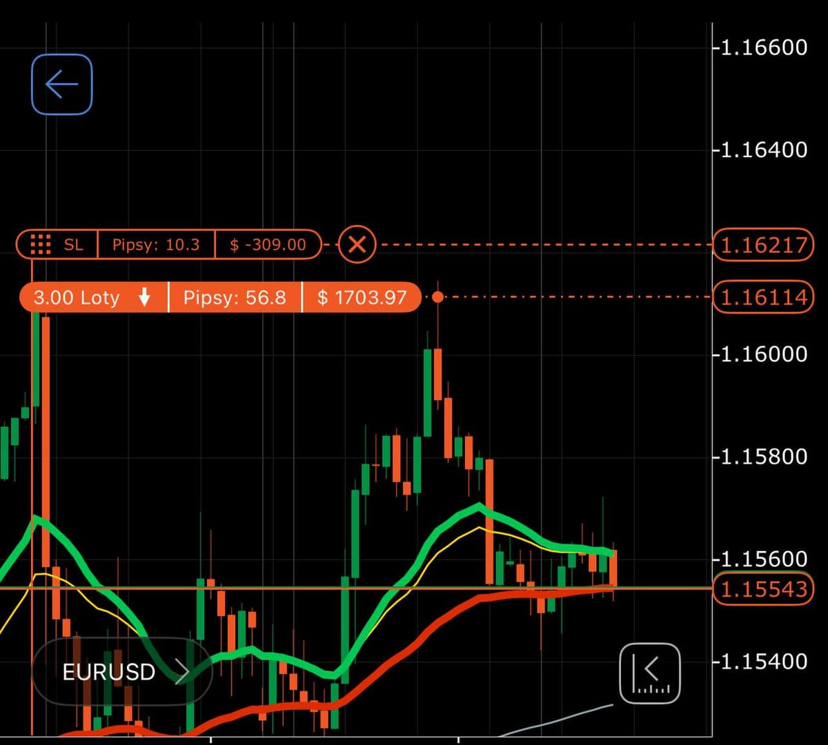 Wynik tradingowy - czerwiec 2025