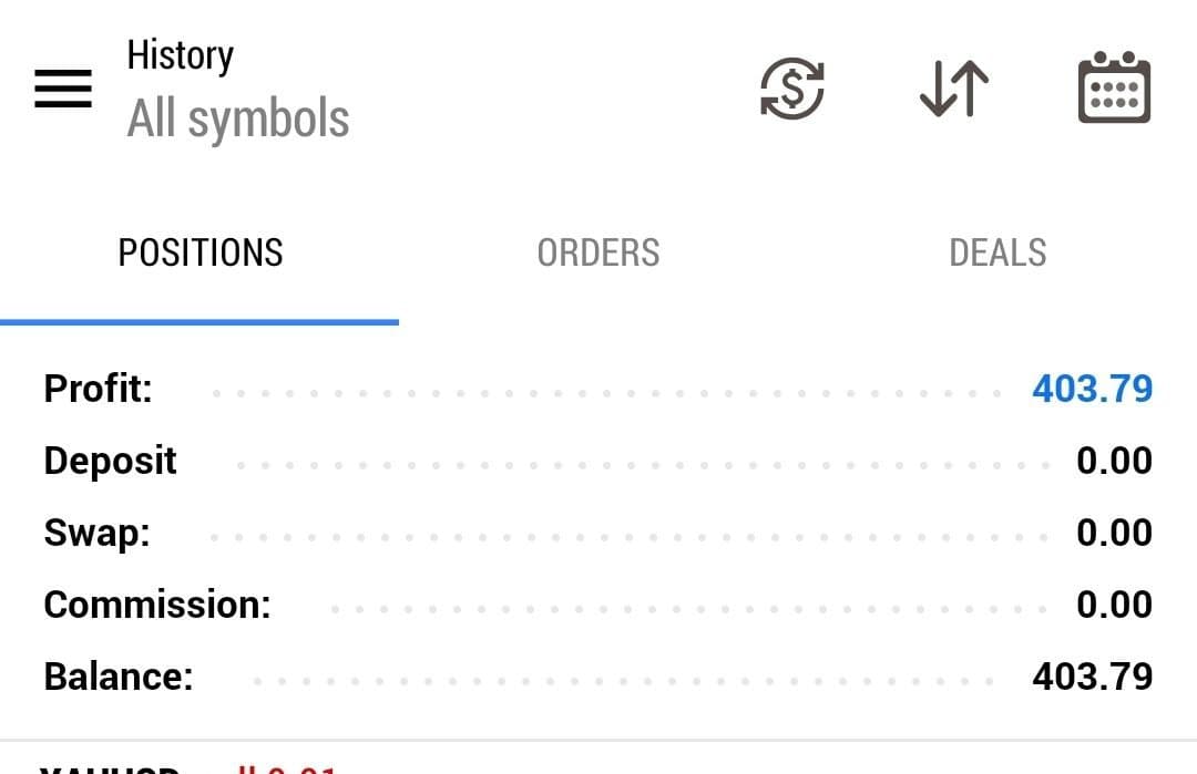 Wynik tradingowy - czerwiec 2025