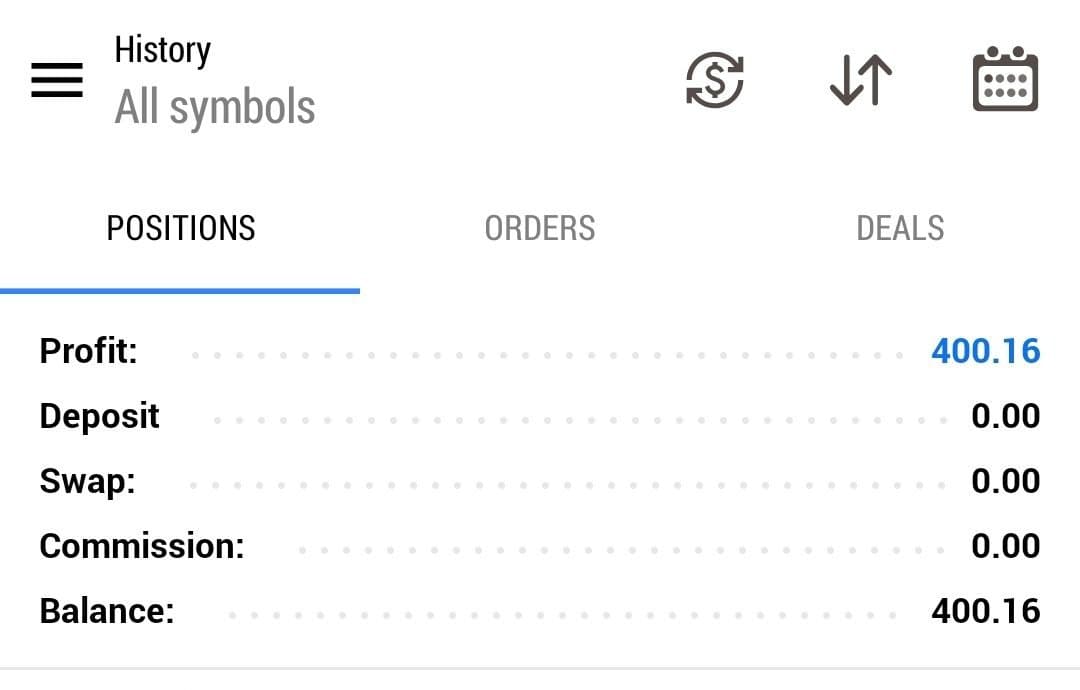 Wynik tradingowy - czerwiec 2025